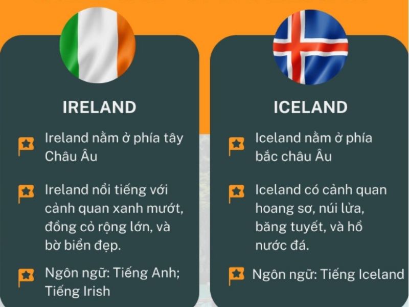 Iceland và Ireland - Iceland là nước nào